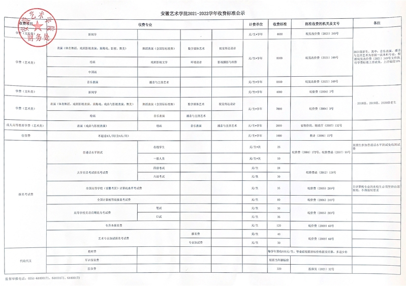安徽艺术学院学费多少钱一年-各专业收费标准