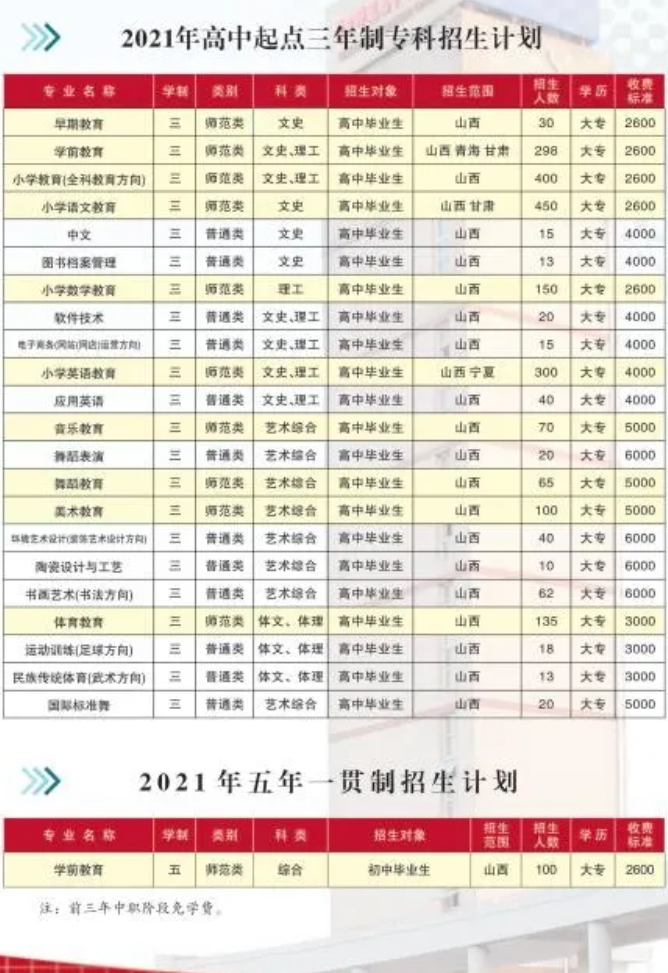 晋中师范高等专科学校学费多少钱一年-各专业收费标准