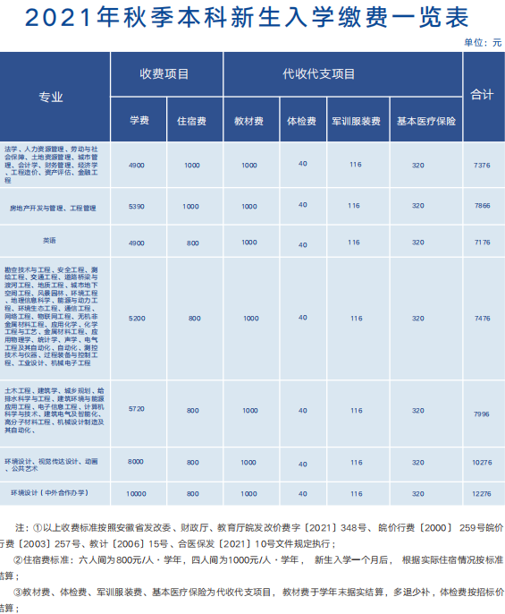 安徽建筑大学学费多少钱一年-各专业收费标准