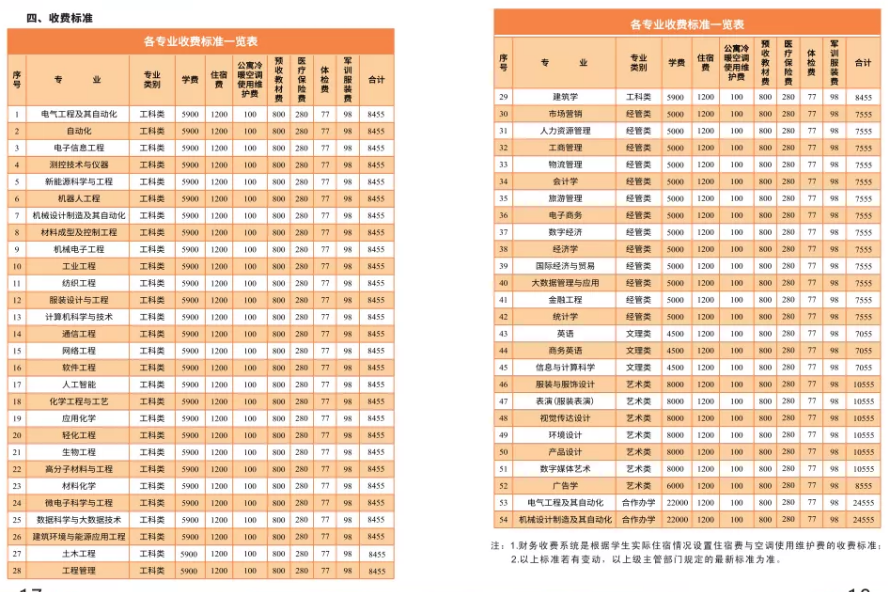 湖南工程学院学费多少钱一年-各专业收费标准