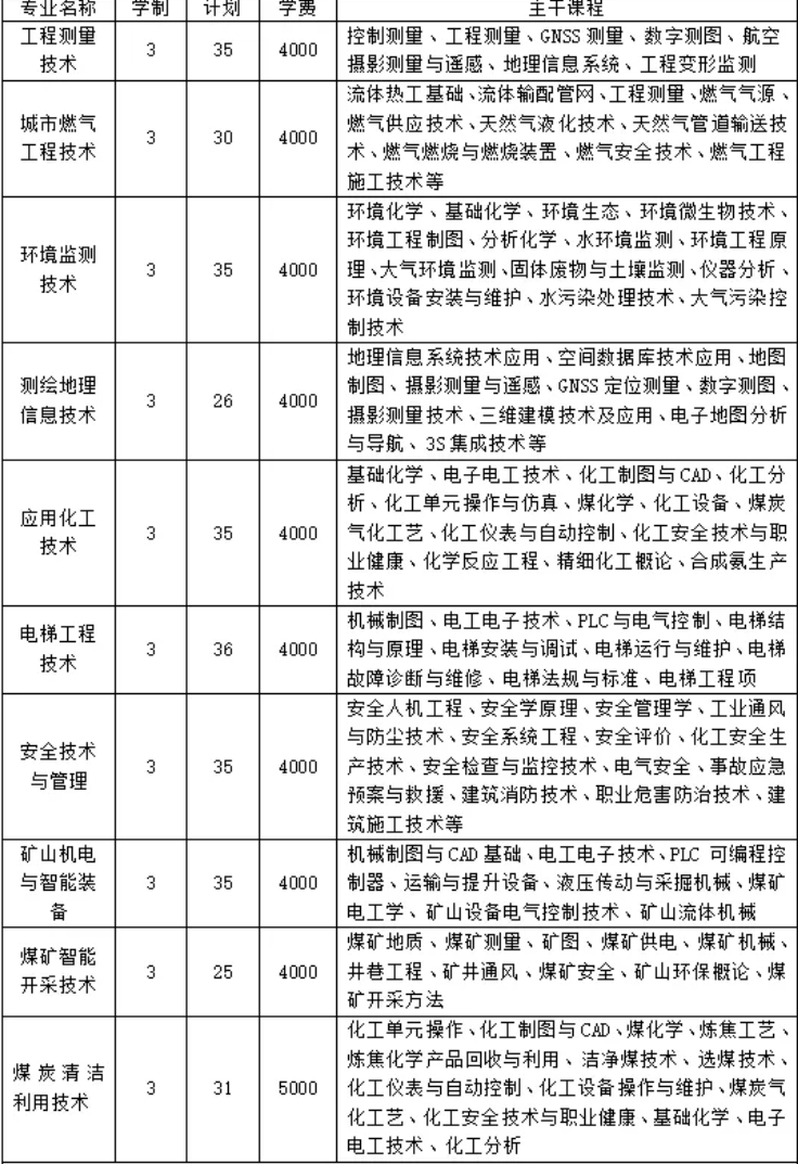 晋中职业技术学院学费多少钱一年-各专业收费标准