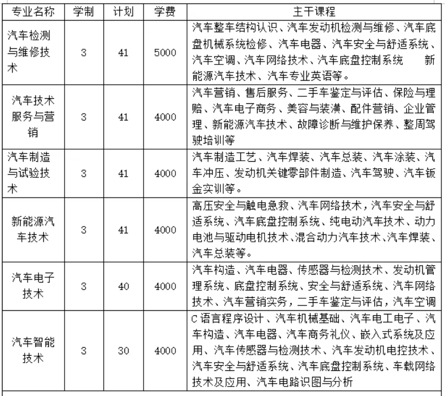 晋中职业技术学院学费多少钱一年-各专业收费标准