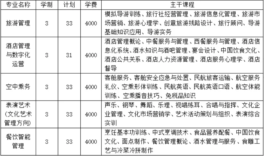 晋中职业技术学院学费多少钱一年-各专业收费标准