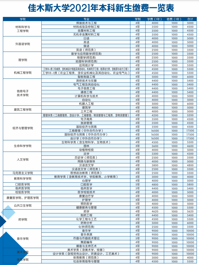 佳木斯大学学费多少钱一年-各专业收费标准