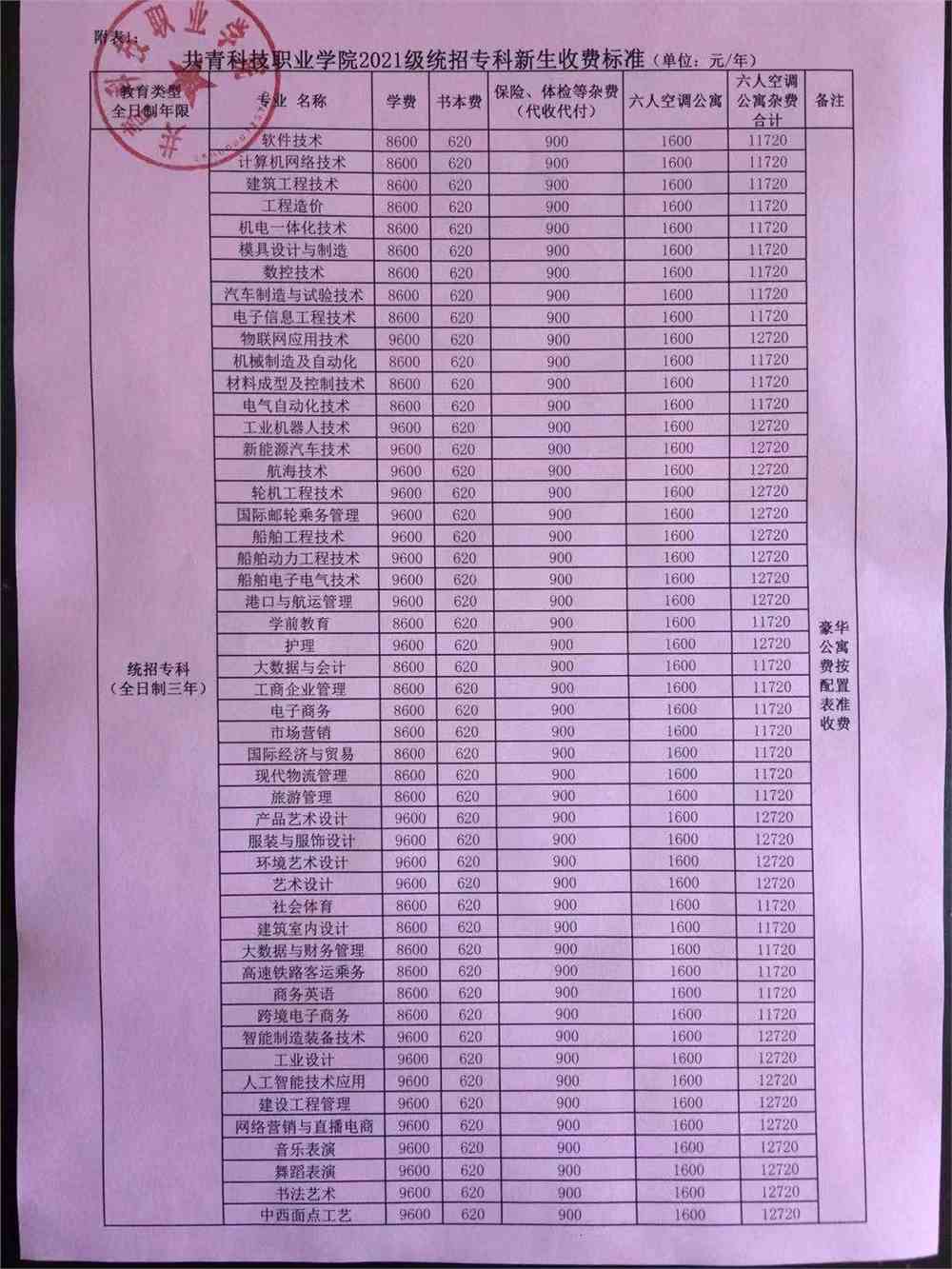 共青科技职业学院学费多少钱一年-各专业收费标准
