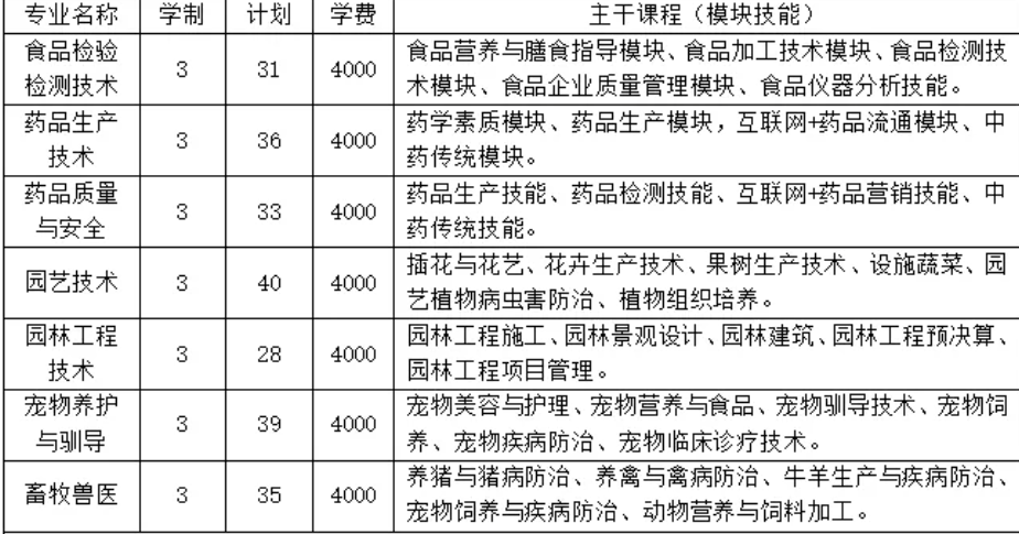 晋中职业技术学院学费多少钱一年-各专业收费标准
