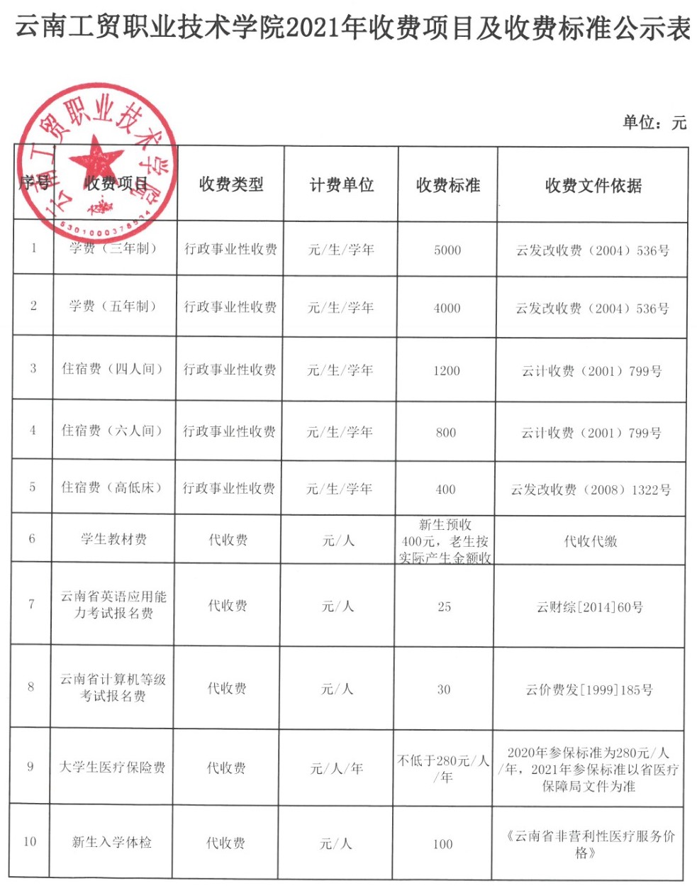 云南医药健康职业学院学费多少钱一年-各专业收费标准