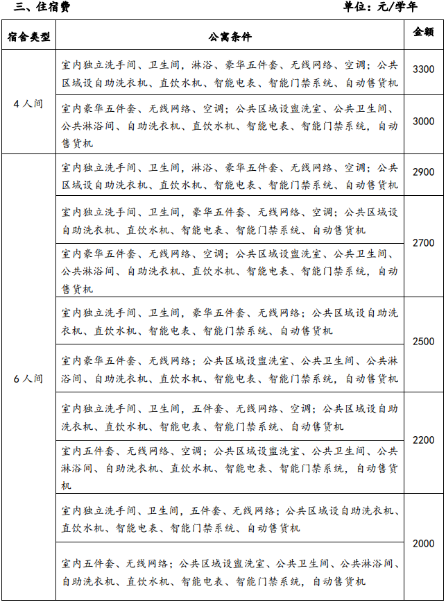 西安翻译学院学费多少钱一年-各专业收费标准