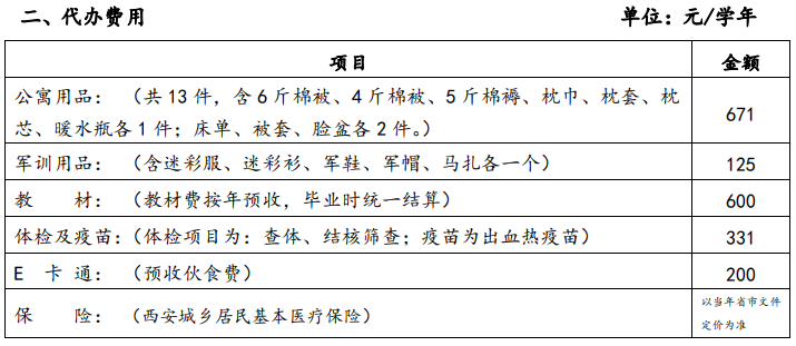 西安翻译学院学费多少钱一年-各专业收费标准