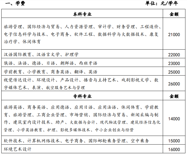 西安翻译学院学费多少钱一年-各专业收费标准