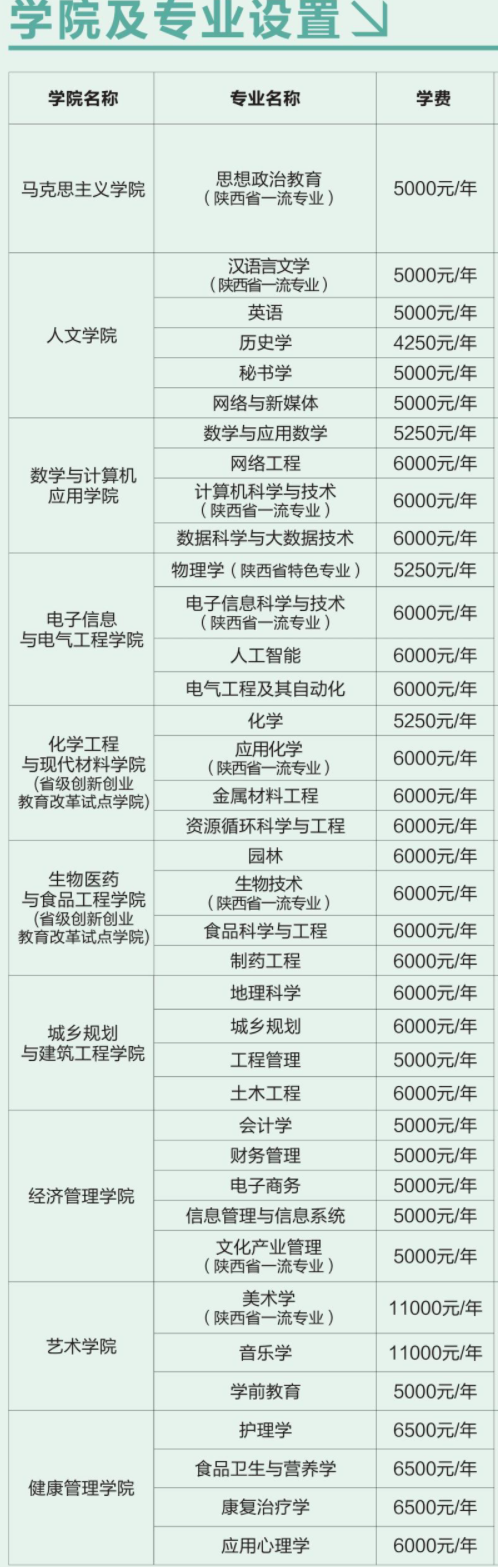 商洛学院学费多少钱一年-各专业收费标准