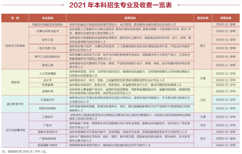 西安工商学院学费多少钱一年-各专业收费标准