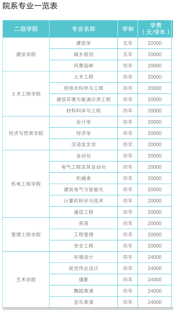 西安建筑科技大学华清学院学费多少钱一年-各专业收费标准