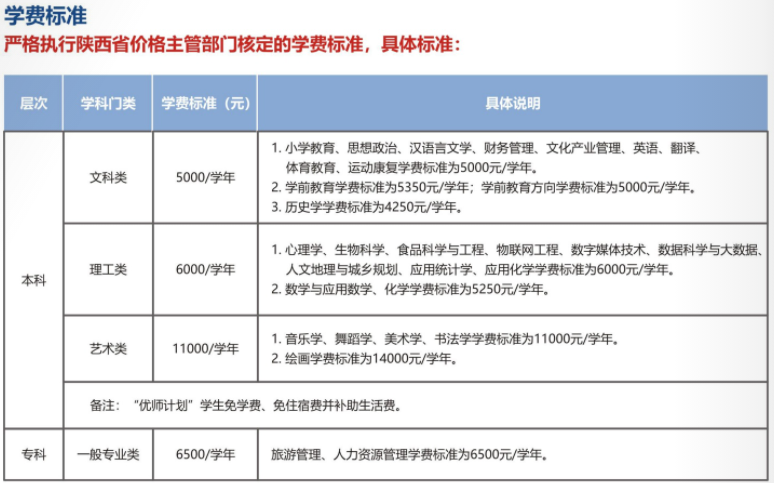 陕西学前师范学院学费多少钱一年-各专业收费标准
