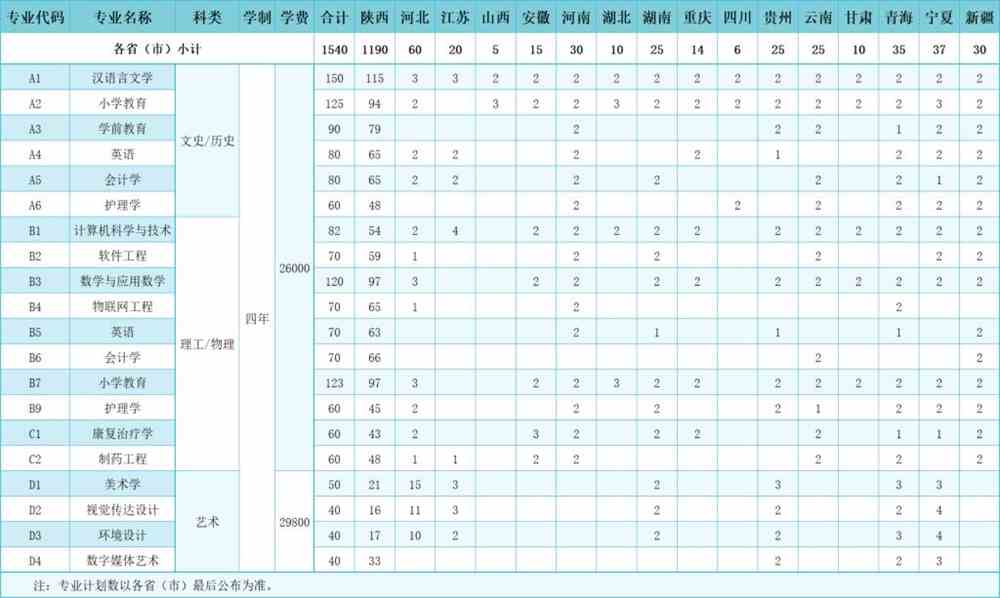 延安大学西安创新学院学费多少钱一年-各专业收费标准