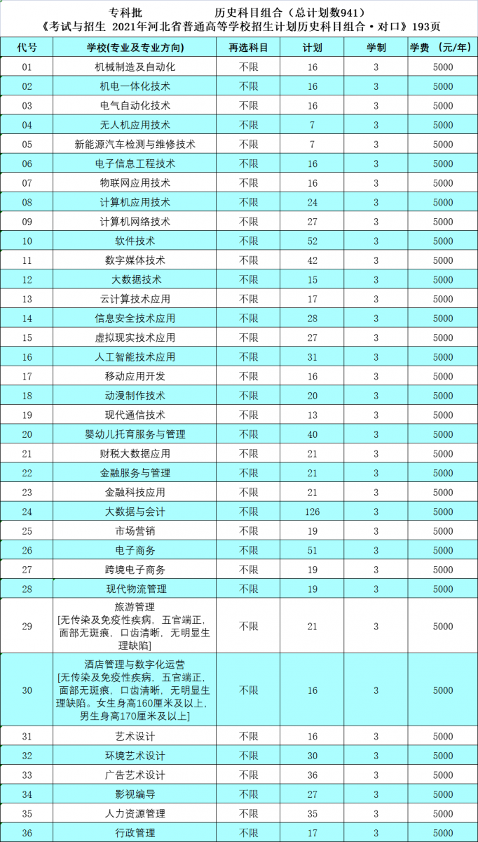 石家庄信息工程职业学院学费多少钱一年-各专业收费标准