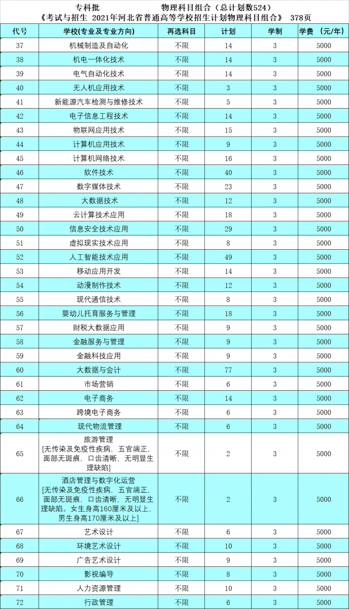 石家庄信息工程职业学院学费多少钱一年-各专业收费标准
