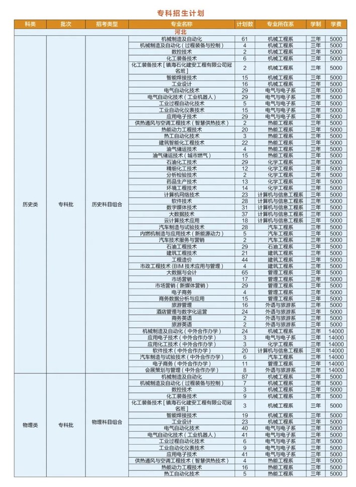 承德石油高等专科学校学费多少钱一年-各专业收费标准