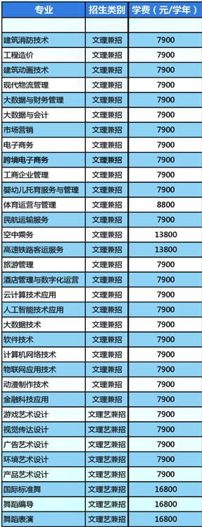 安徽绿海商务职业学院学费多少钱一年-各专业收费标准