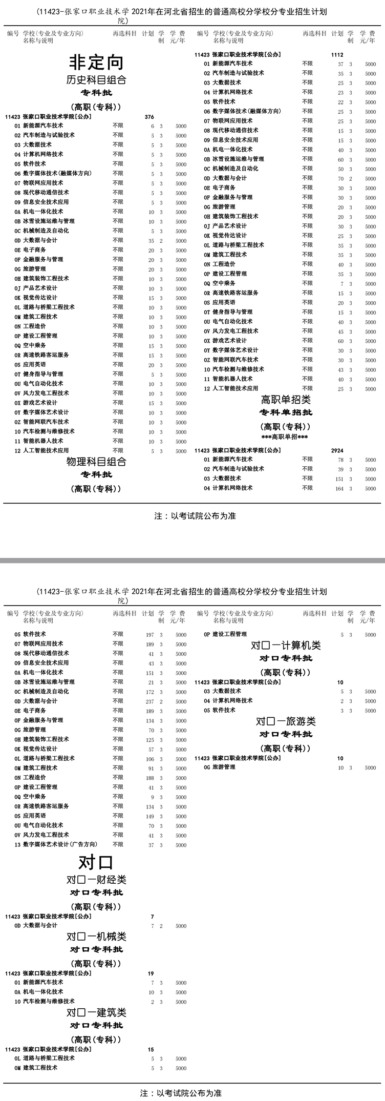 张家口职业技术学院学费多少钱一年-各专业收费标准