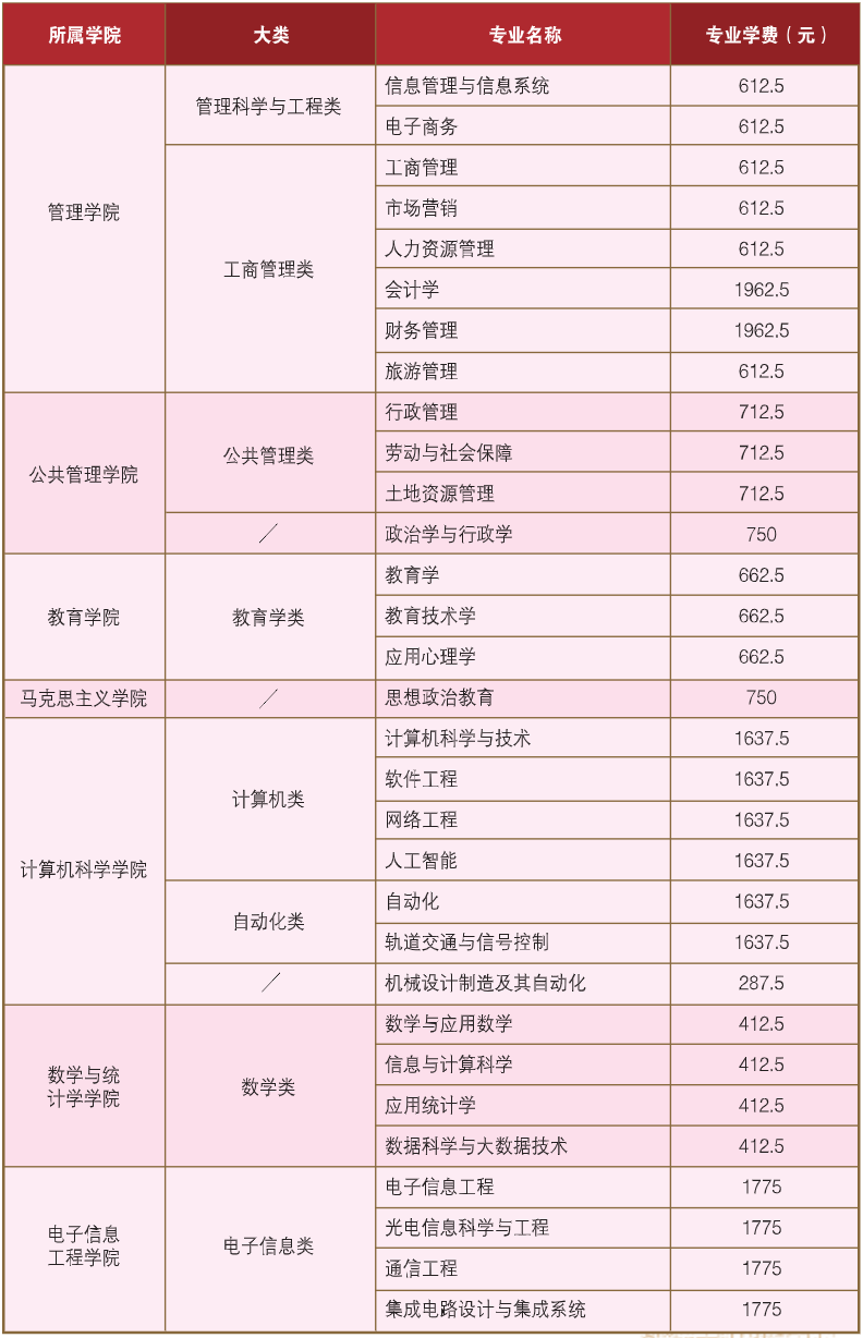 中南民族大学学费多少钱一年-各专业收费标准