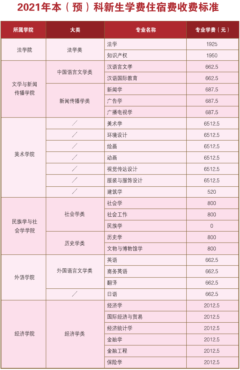 中南民族大学学费多少钱一年-各专业收费标准