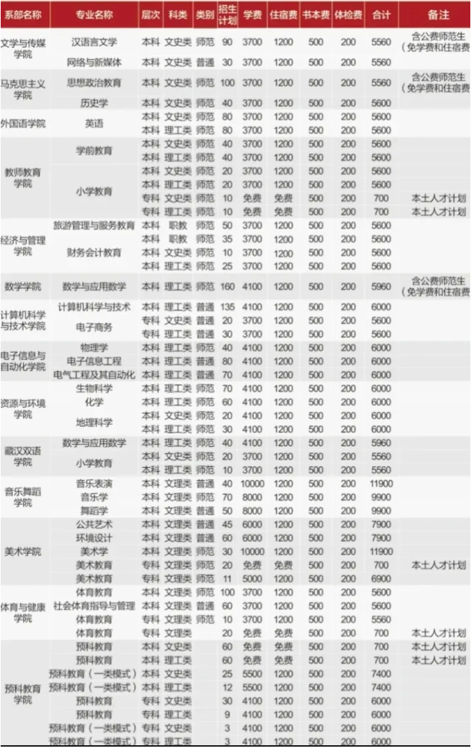 阿坝师范学院学费多少钱一年-各专业收费标准