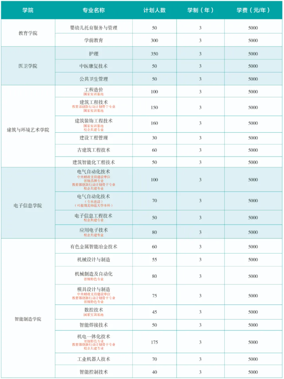湖北工程职业学院学费多少钱一年-各专业收费标准