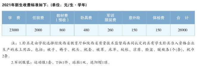 陕西科技大学镐京学院学费多少钱一年-各专业收费标准