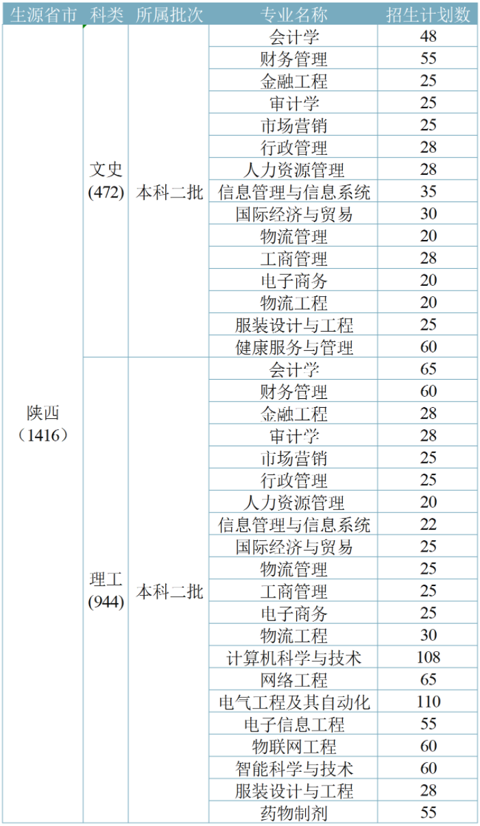 陕西科技大学镐京学院学费多少钱一年-各专业收费标准