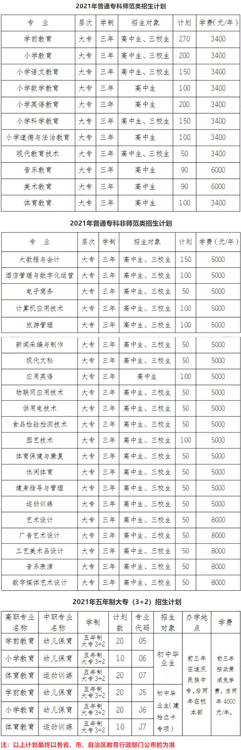 丽江师范高等专科学校学费多少钱一年-各专业收费标准