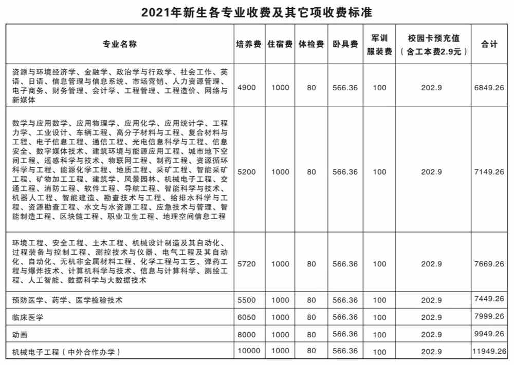 安徽理工大学学费多少钱一年-各专业收费标准