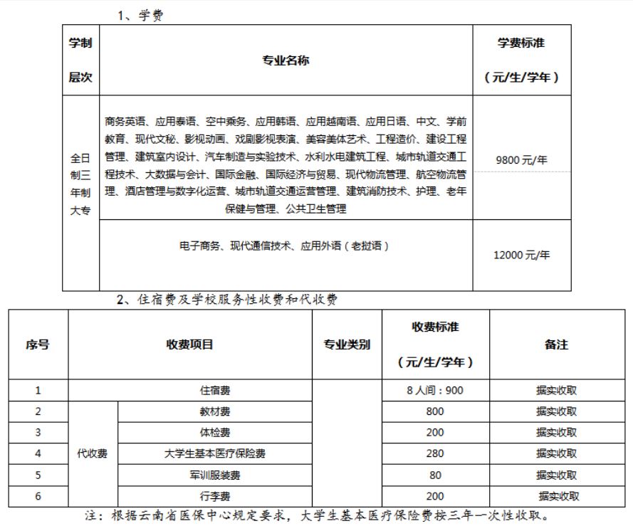 云南外事外语职业学院学费多少钱一年-各专业收费标准