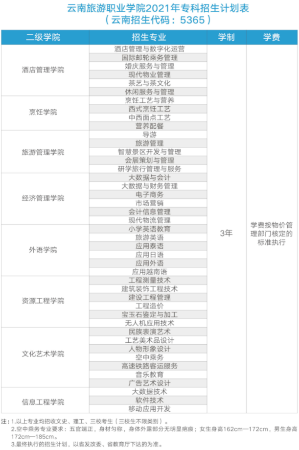 云南旅游职业学院学费多少钱一年-各专业收费标准