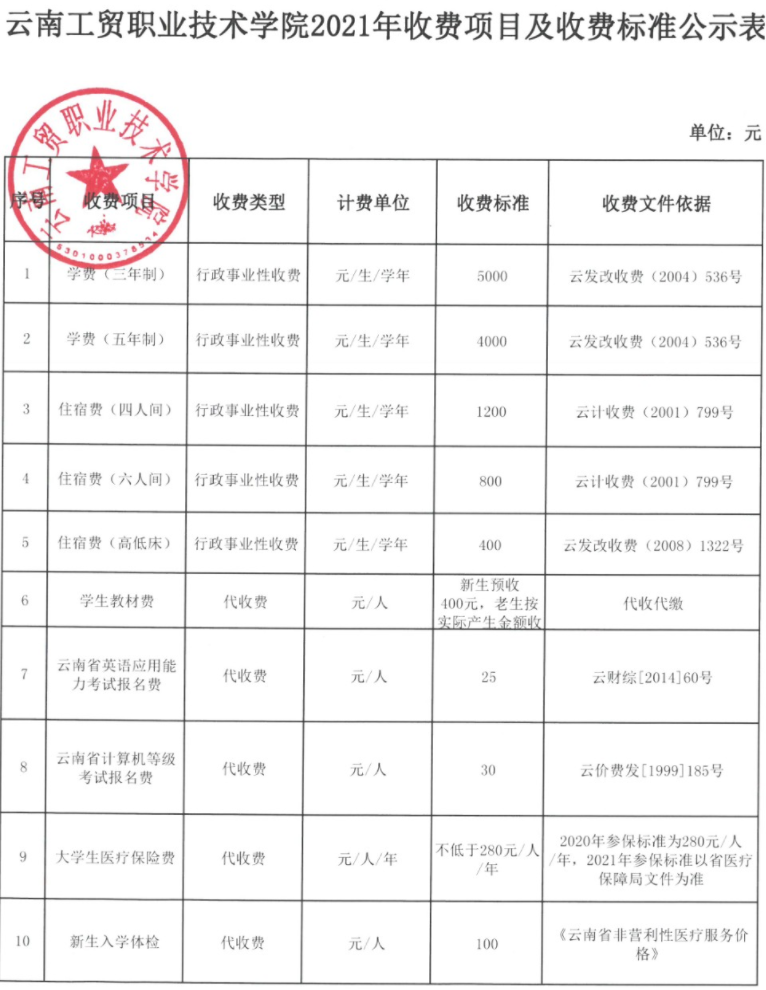 云南工贸职业技术学院学费多少钱一年-各专业收费标准