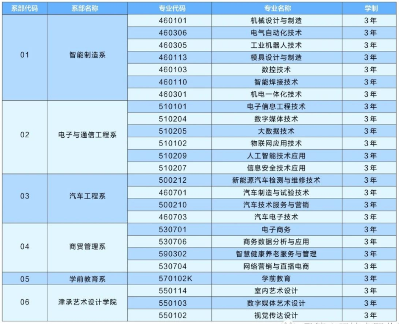 承德应用技术职业学院学费多少钱一年-各专业收费标准