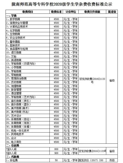 陇南师范高等专科学校学费多少钱一年-各专业收费标准