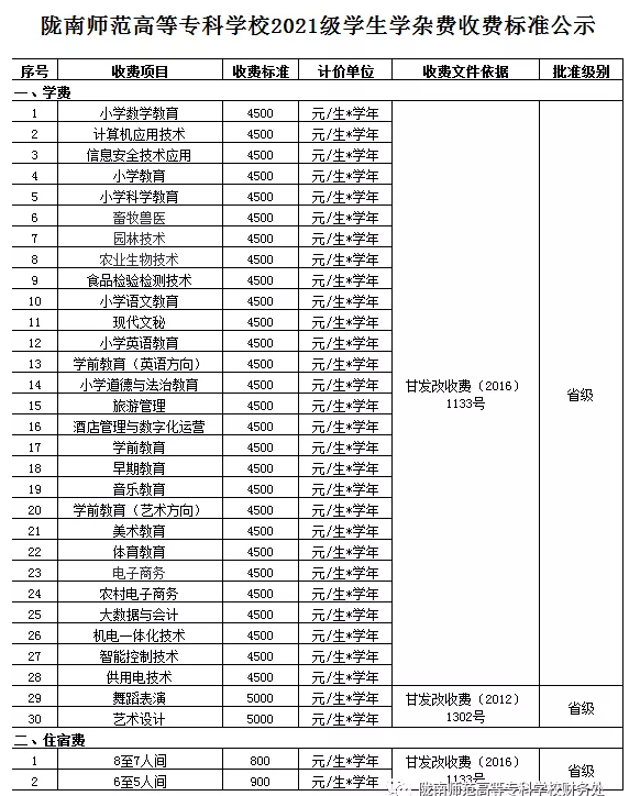 陇南师范高等专科学校学费多少钱一年-各专业收费标准