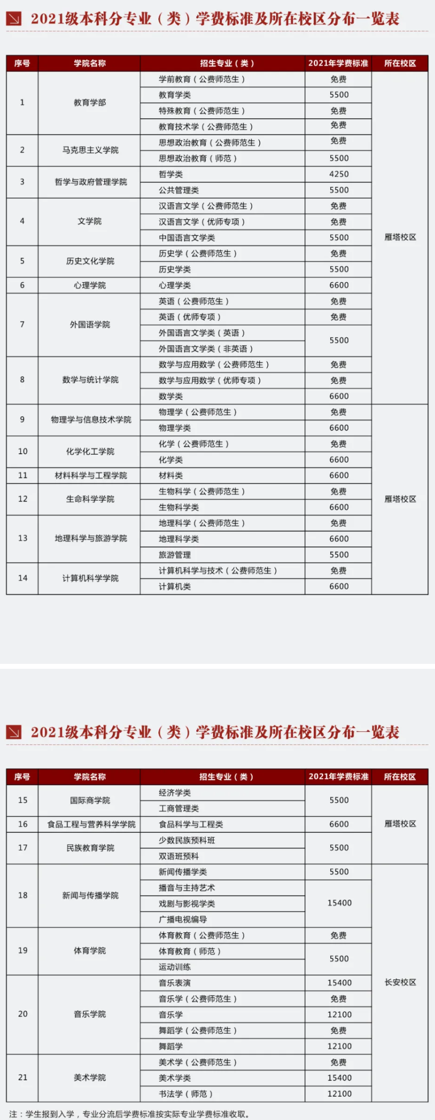 陕西师范大学学费多少钱一年-各专业收费标准