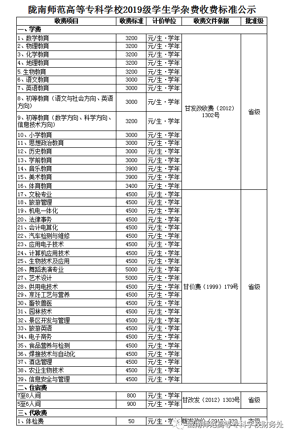 陇南师范高等专科学校学费多少钱一年-各专业收费标准