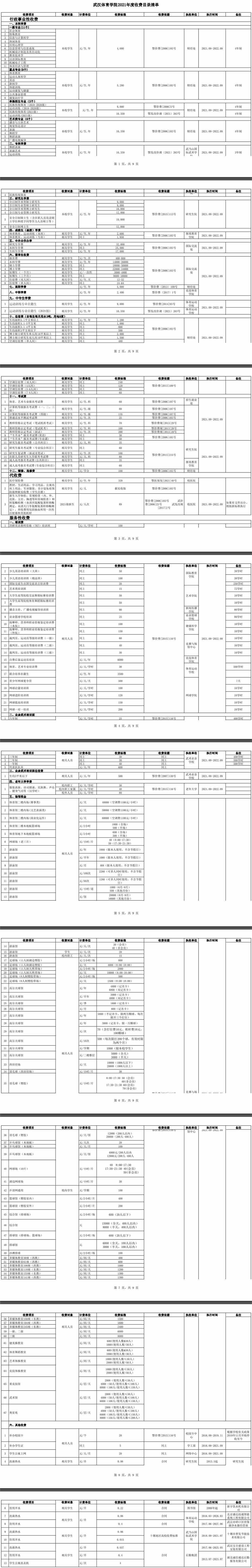武汉体育学院学费多少钱一年-各专业收费标准