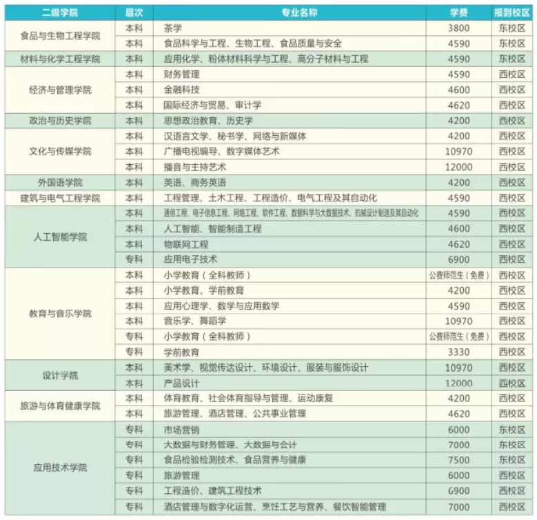 贺州学院学费多少钱一年-各专业收费标准