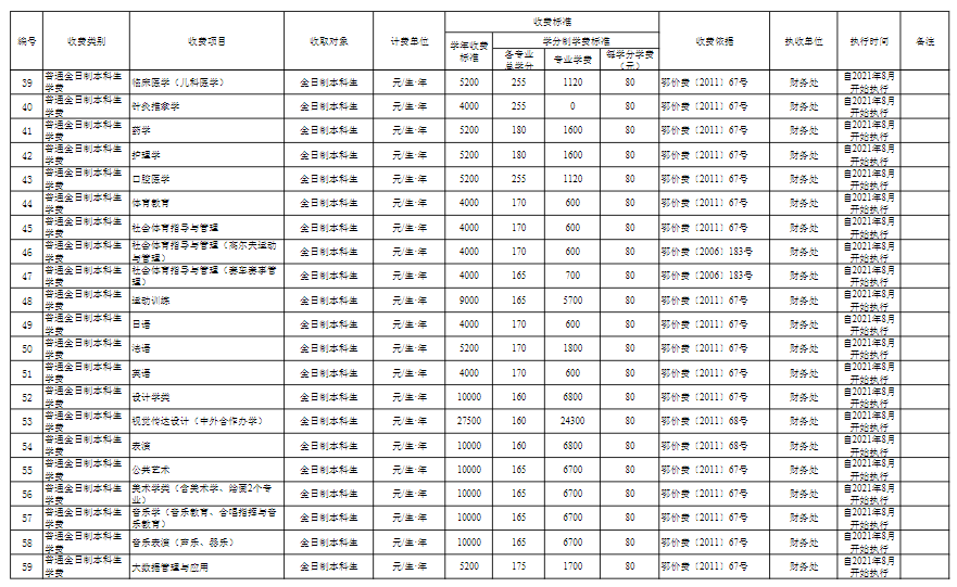 江汉大学学费多少钱一年-各专业收费标准