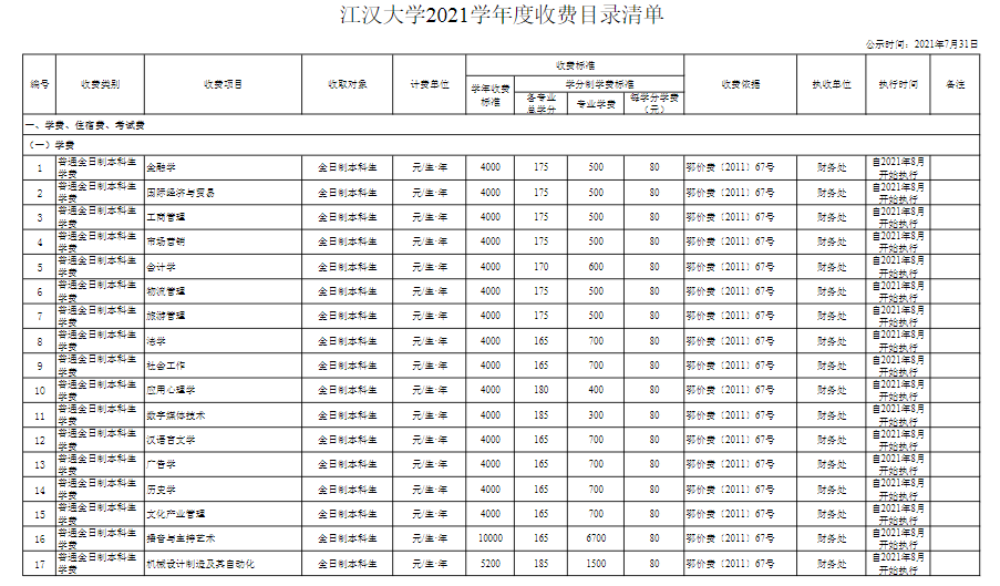 江汉大学学费多少钱一年-各专业收费标准