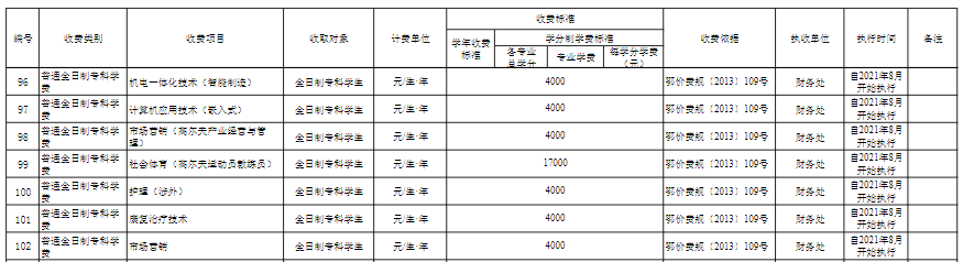 江汉大学学费多少钱一年-各专业收费标准