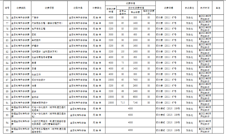 江汉大学学费多少钱一年-各专业收费标准