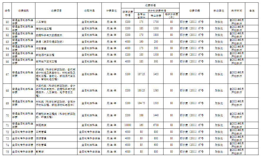 江汉大学学费多少钱一年-各专业收费标准