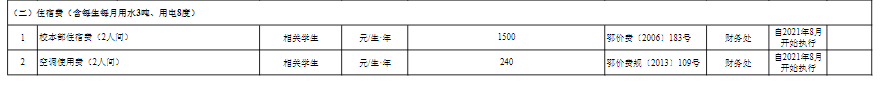 江汉大学学费多少钱一年-各专业收费标准