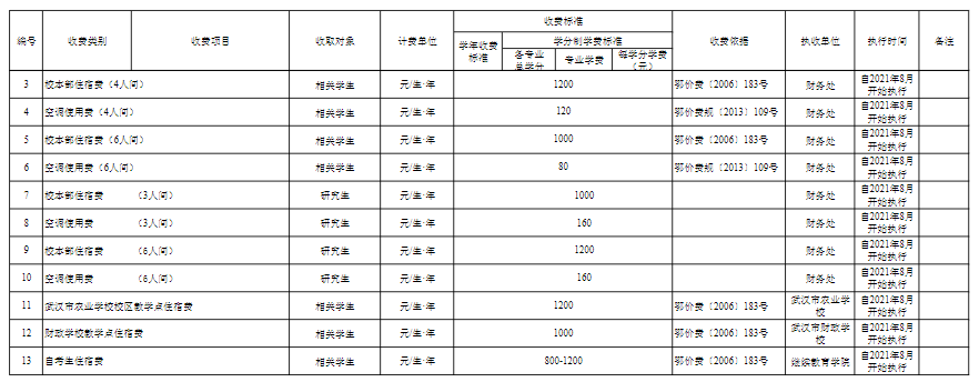 江汉大学学费多少钱一年-各专业收费标准