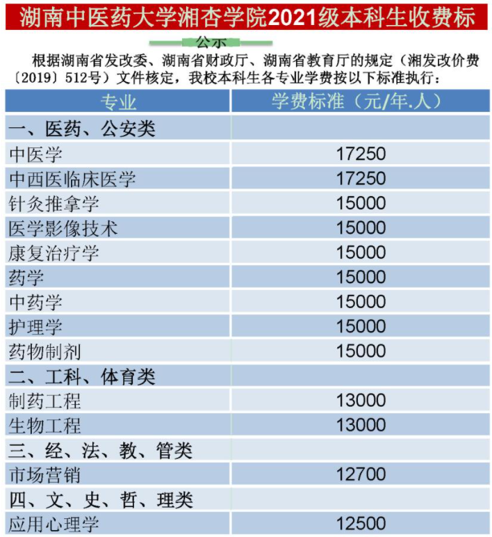 湖南中医药大学湘杏学院学费多少钱一年-各专业收费标准